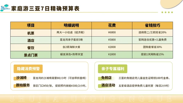 黄绿色创意风暑假旅游全攻略PPT模板