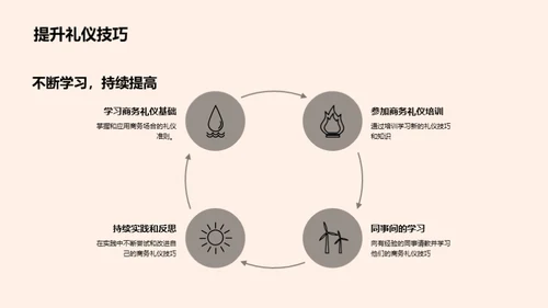 财务人商务礼仪攻略