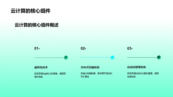 3D风IT互联网教学课件PPT模板