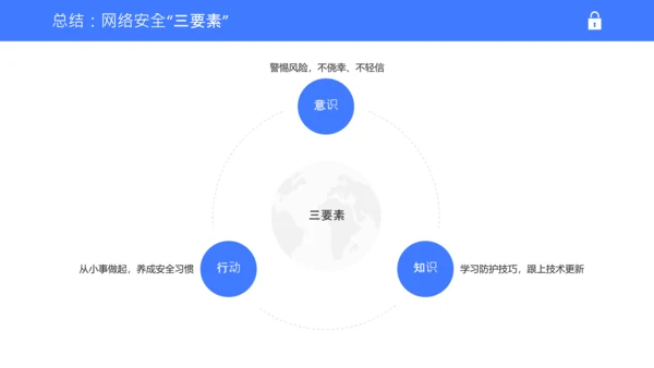 蓝白色简约扁平学生校园网络安全教育PPT模板