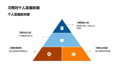 塑造习惯 改变人生