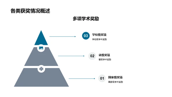 学术探索与成就展望