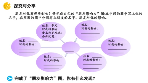 【新课标】4.1 和朋友在一起  课件（25张ppt）