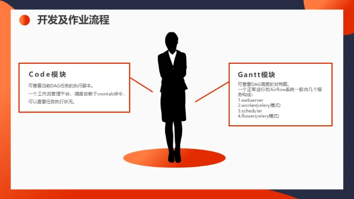 用户画像运营知识通用PPT课件