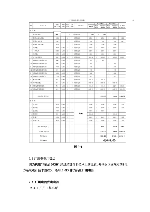 某2660MW火力发电厂电气部分设计