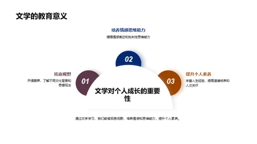 文学的魅力与价值