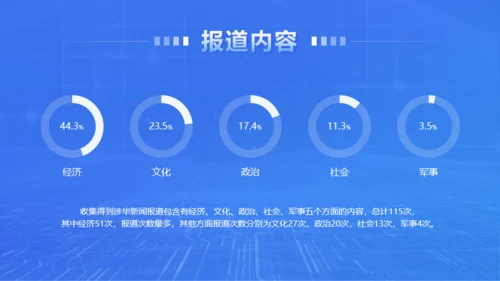 科技商务风互联网公司介绍PPT