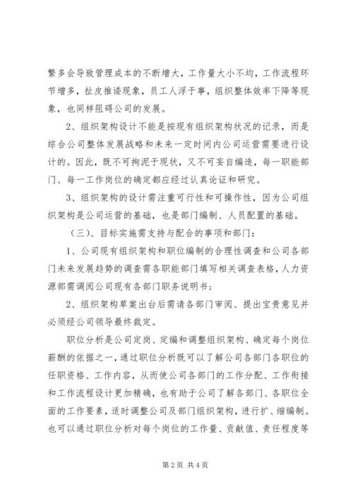 年度人力资源工作计划范文.docx