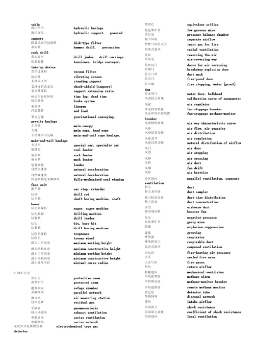 采矿专业英语词汇