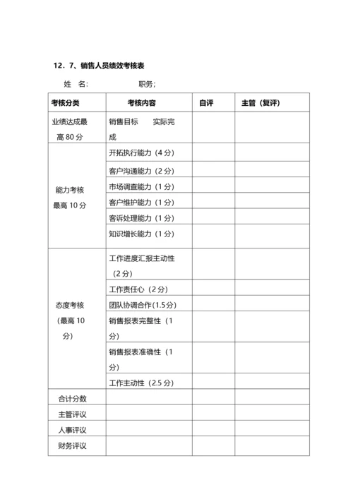 销售人员岗位职责及管理制度.docx