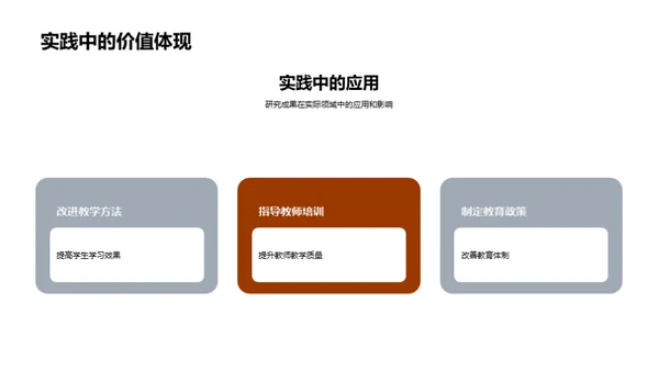 学术研讨：我的论文之旅