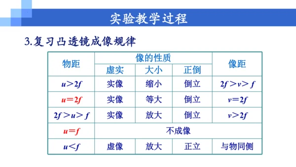 5.4《眼睛和眼镜》实验改进说课课件 (共26张PPT)  --2023-2024学年人教版物理八年