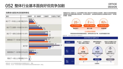 多项数据对比图条形图多项层级关系