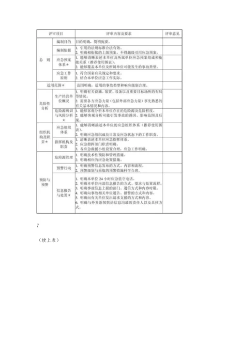 事故应急救援预案评审指南1900字.docx