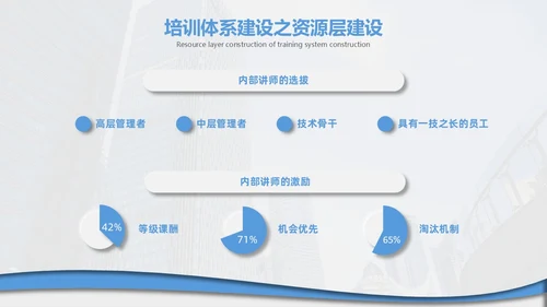 企业培训打造简约微粒体工作述职个人工作汇报通用PPT体系