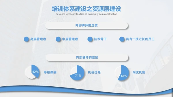 企业培训打造简约微粒体工作述职个人工作汇报通用PPT体系