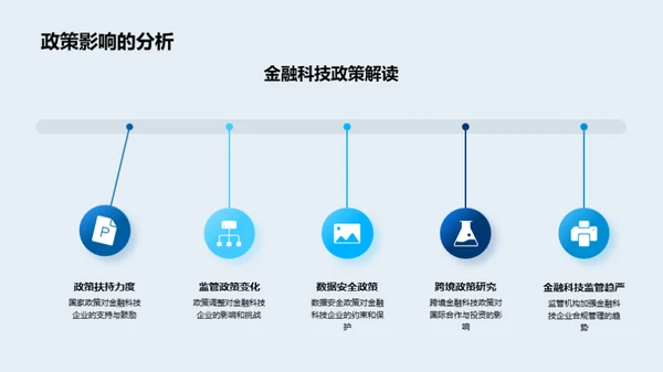 掌握金融科技