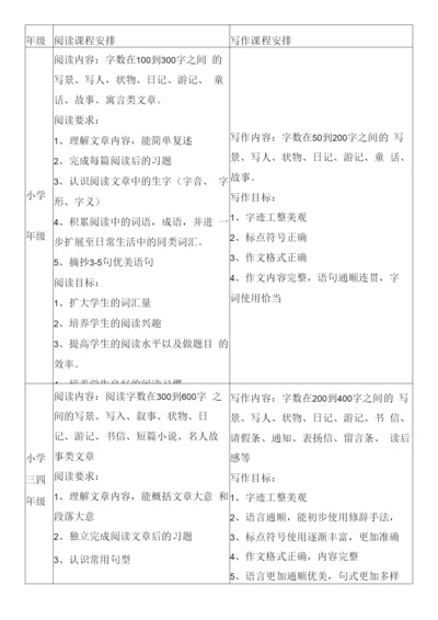 小学作文课安排.docx