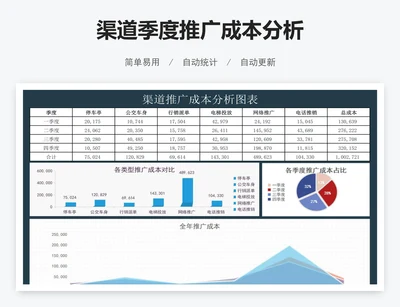 渠道季度推广成本分析