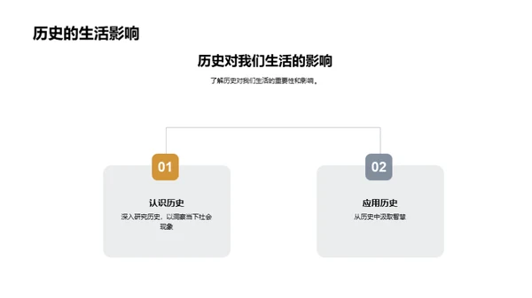 历史掌中宝 时间线解读