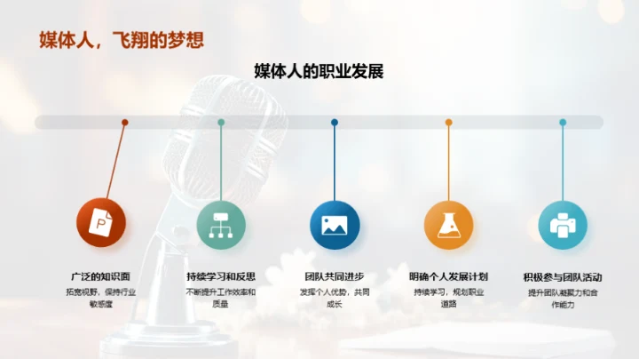 媒体人的核心素养