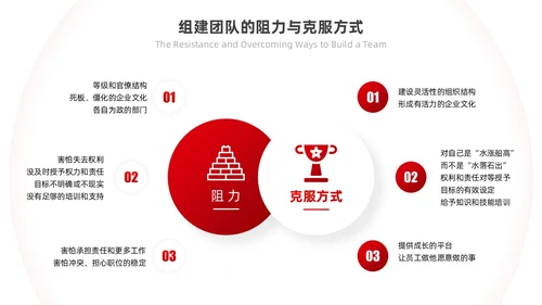 红色励志实拍风凝心聚力筑梦前行打造高绩效团队PPT模板团队建设