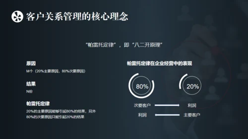 客户关系管理与维护通用PPT模板