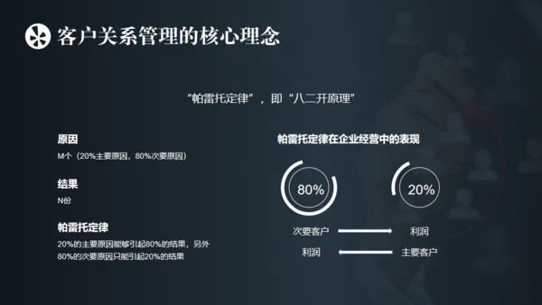 客户关系管理与维护通用PPT模板