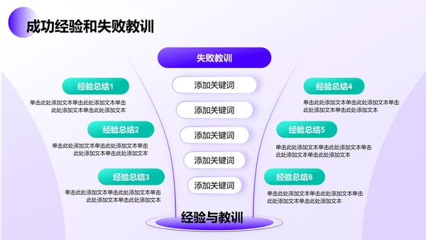 紫色简约风通用行业年终总结PPT模板