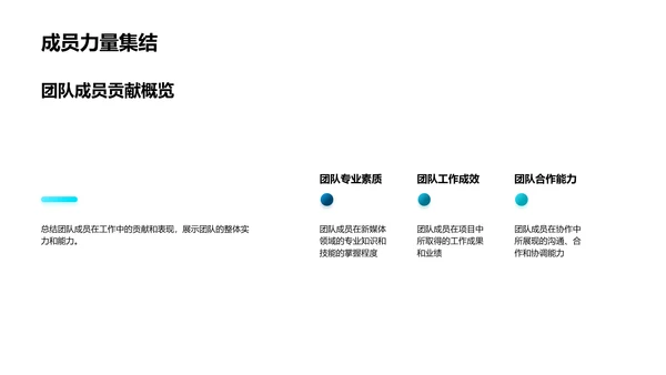 新媒体业务总结报告