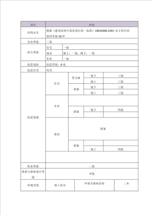 质量常见问题专项治理方案