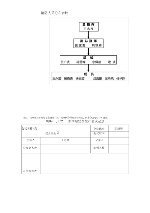 安全生产加油站安全生产会议记录