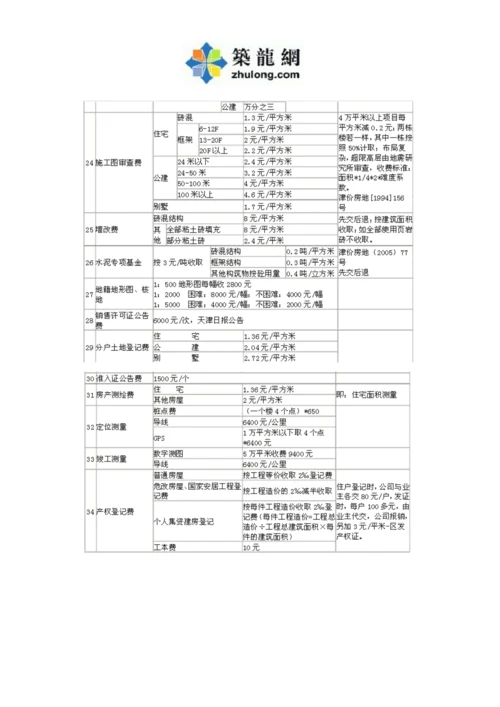 天津房地产开发收费.docx