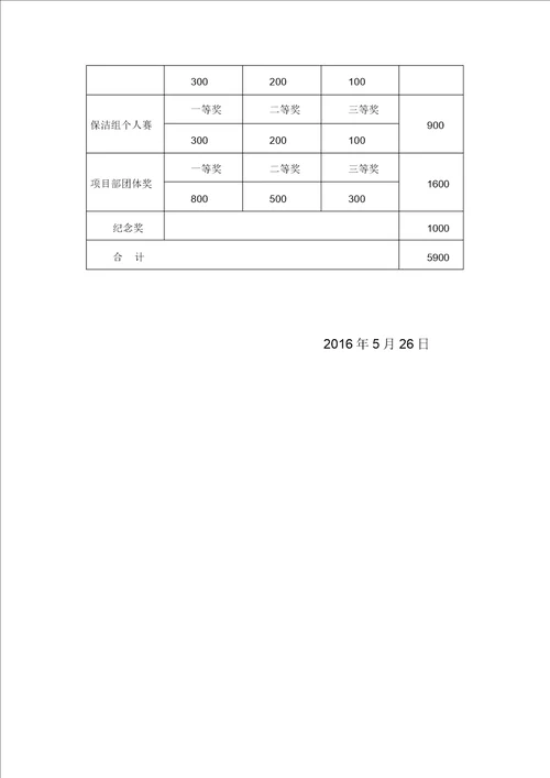 物业公司技能大比武方案