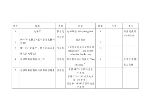 新版连锁酒店标识系统明细.docx