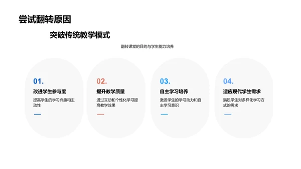 翻转课堂教学报告PPT模板