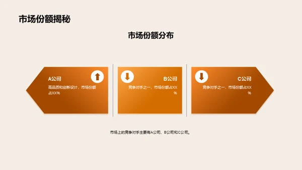 木地板市场全景探索
