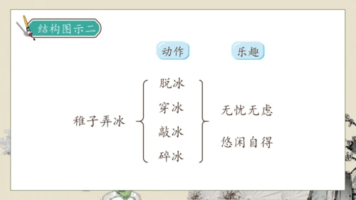 【核心素养】部编版语文五年级下册-1.古诗三首 第1课时（课件）