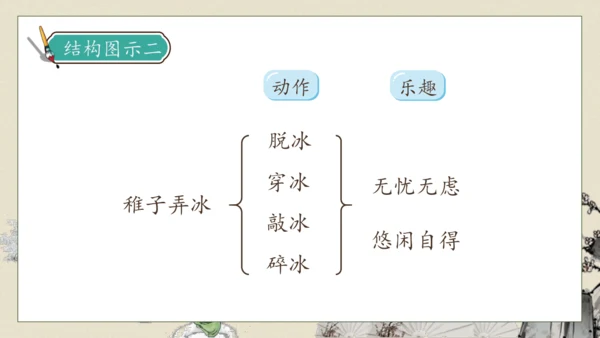 【核心素养】部编版语文五年级下册-1.古诗三首 第1课时（课件）