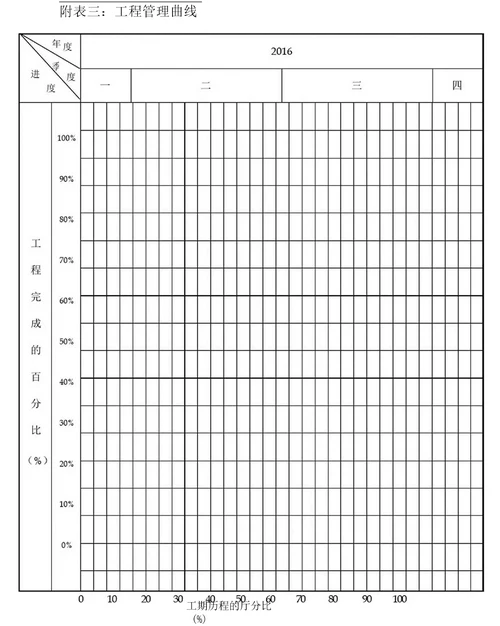 分项工程进度率计划