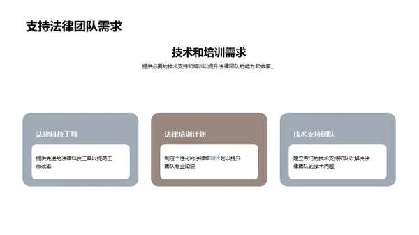 法务团队季度策略