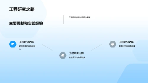 工程研究的灵魂