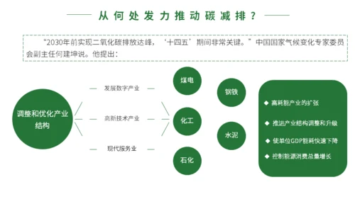 碳达峰碳中和科普生态宣传通用PPT模板