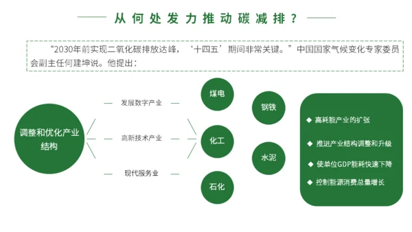 碳达峰碳中和科普生态宣传通用PPT模板