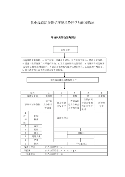 供电线路运行维护环境风险评估与削减措施