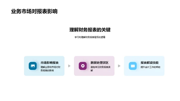 精通财务报表解读