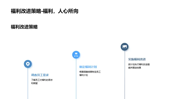 人力资源部门回顾与展望