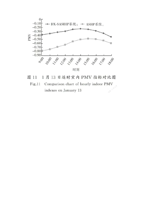 直膨式太阳能空气源热泵在独立建筑采暖中的应用研究