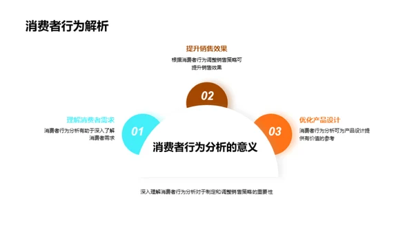 解密消费者购买行为