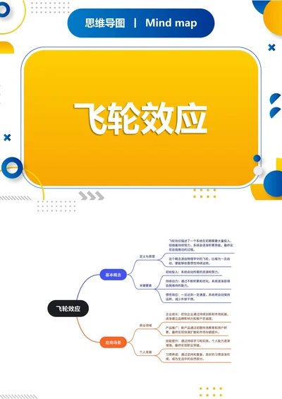 飞轮效应知识分享思维导图